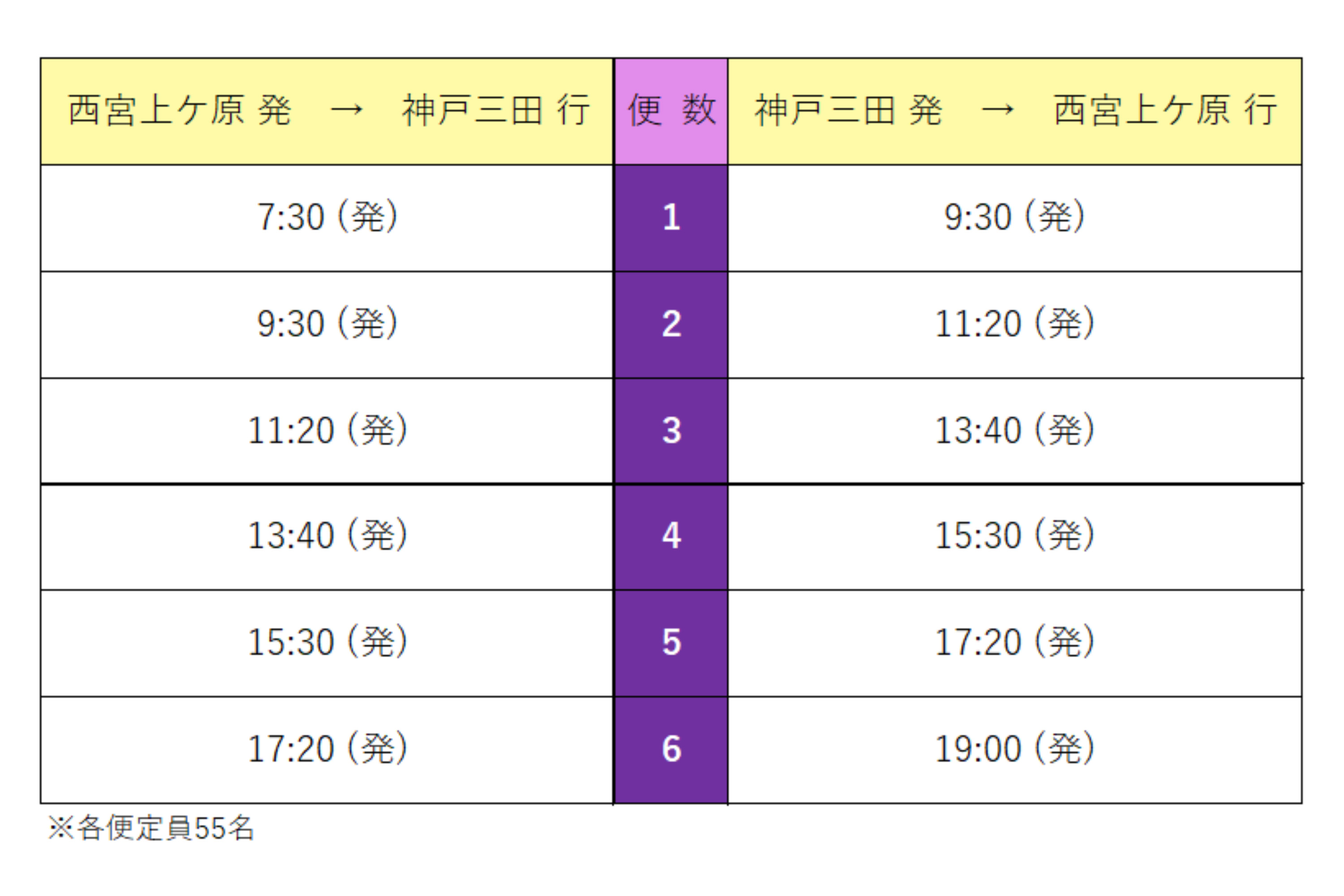 シャトルバスの時刻表