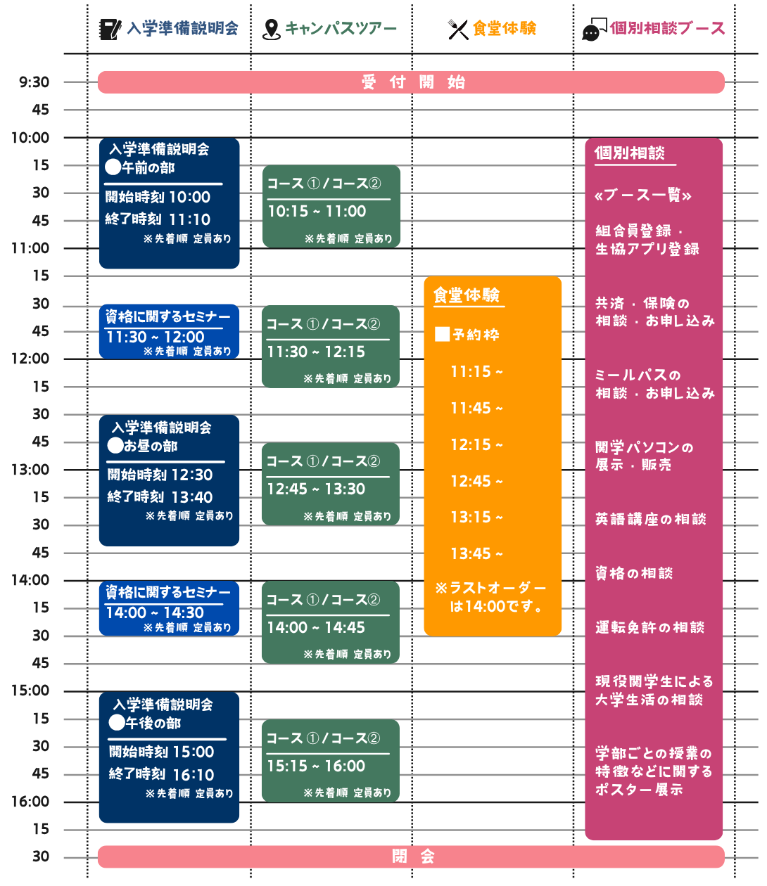 タイムテーブル