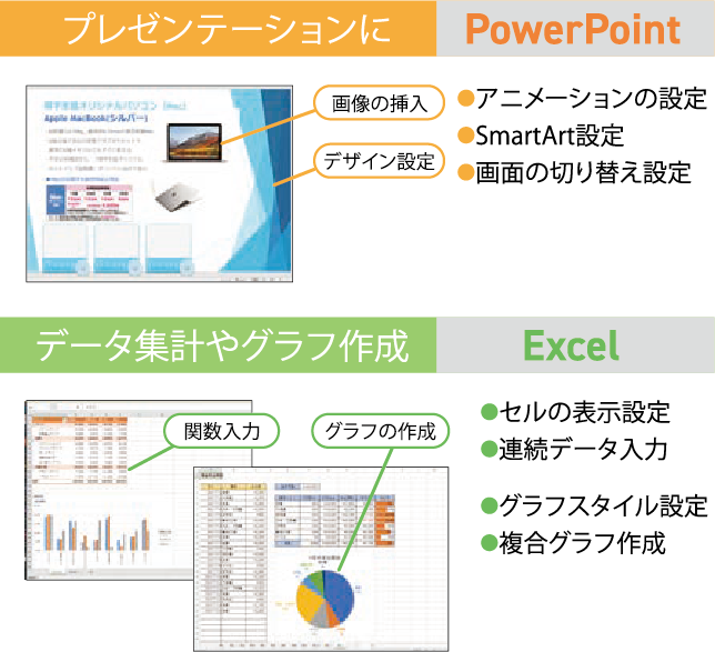 プレゼンテーションに PowerPoint/データ集計やグラフ作成 Excel